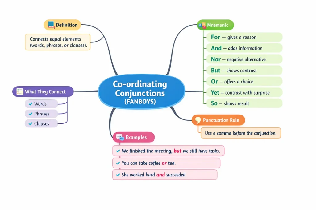 Example of co‑ordinating conjunctions for IELTS collocations practice